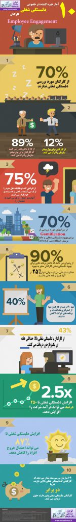 10-shocking-stats-about-employee-engagement003